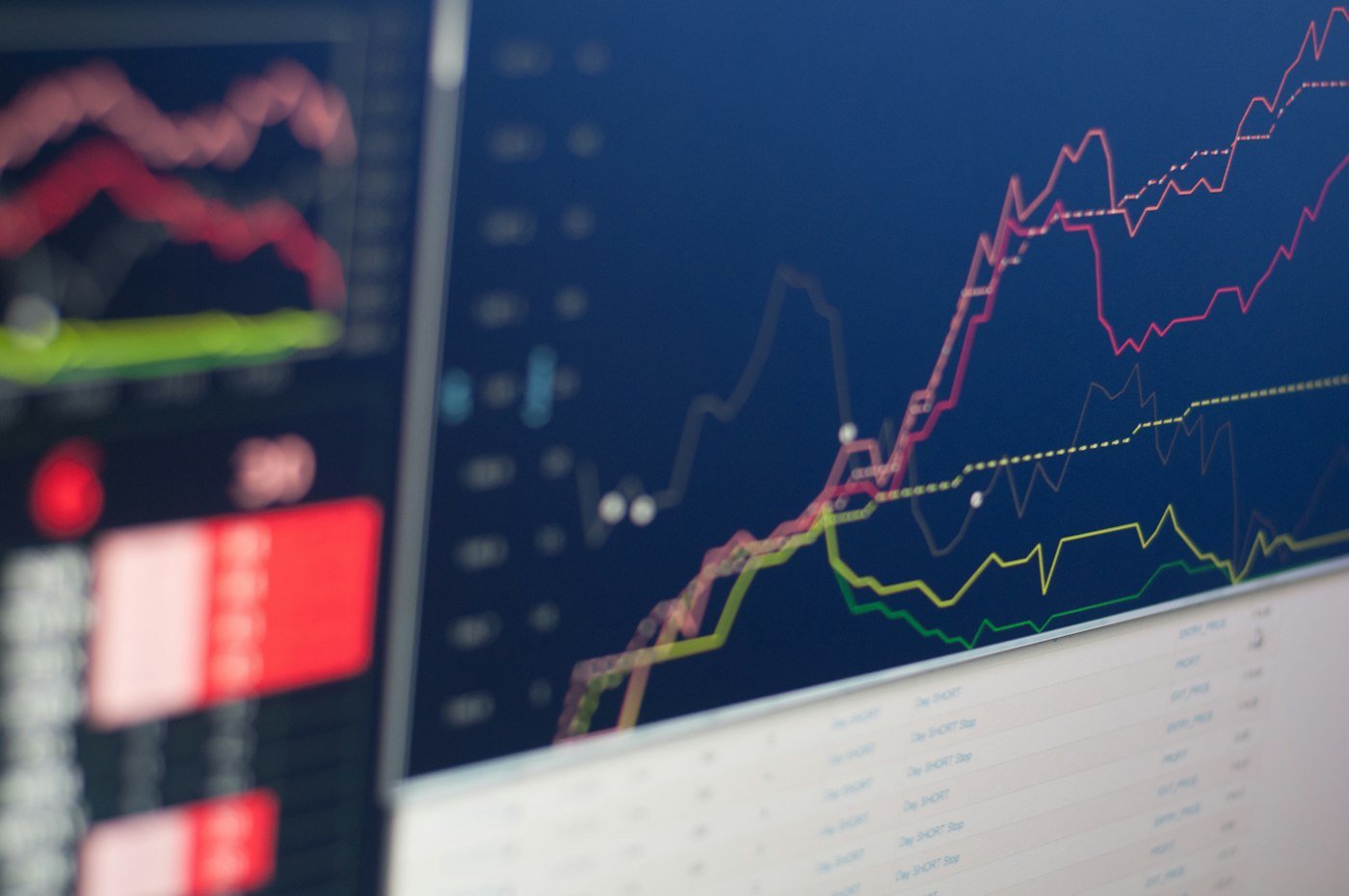 Tela com gráficos de indicadores financeiros e de resultados